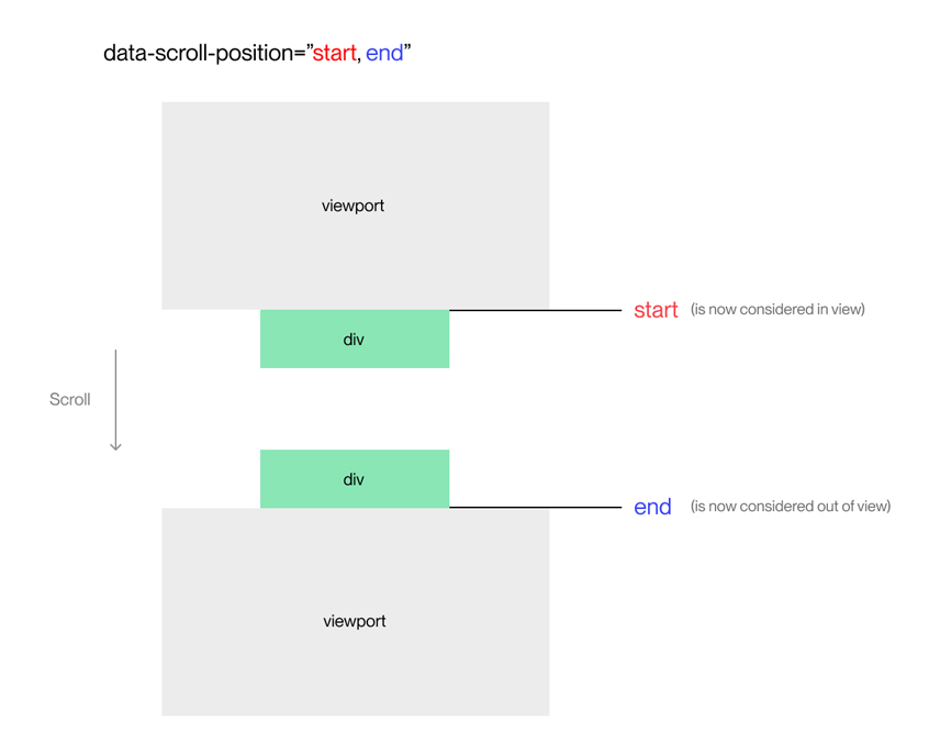 Data Scroll Position
