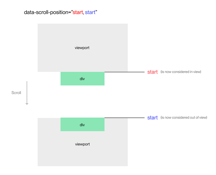Data Scroll Position