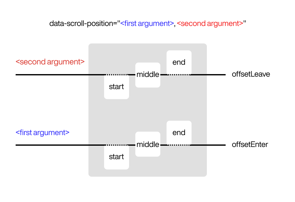 Data Scroll Position