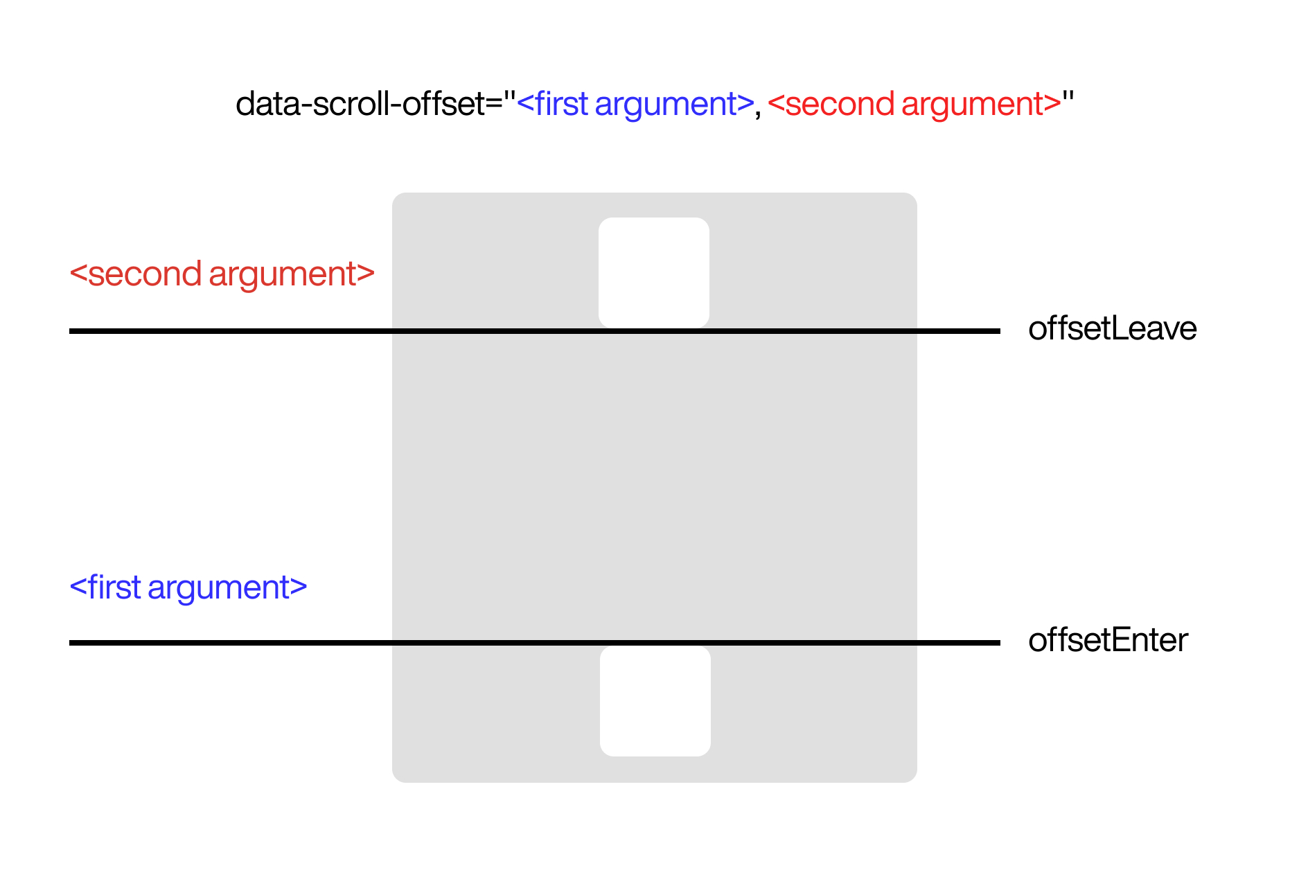 Data Scroll Offset